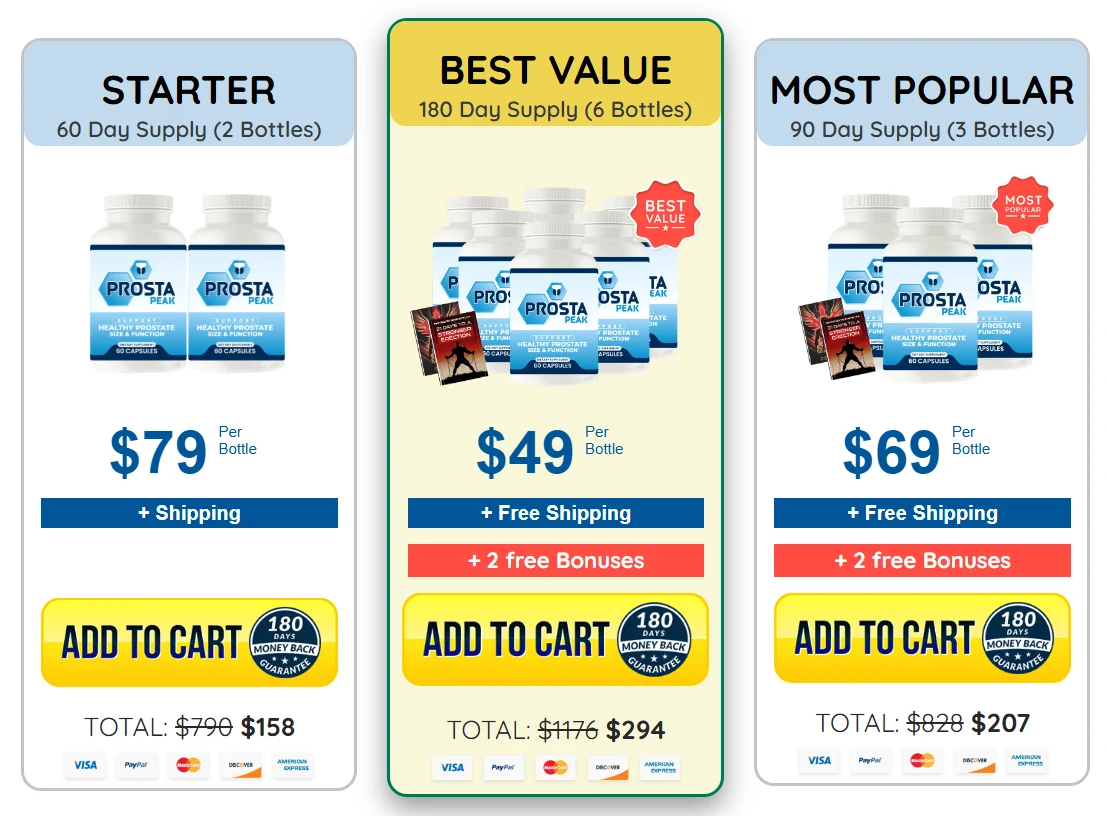 Prosta Peak capsules order packages and pricing options